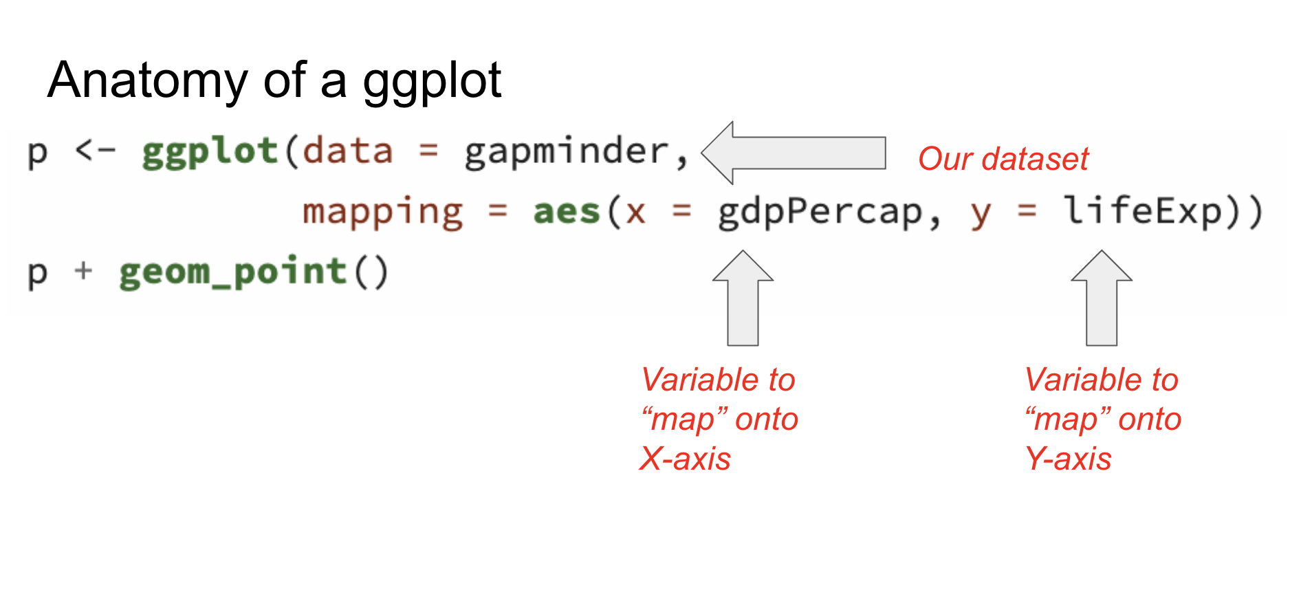 Preview for Intro to R Workshop