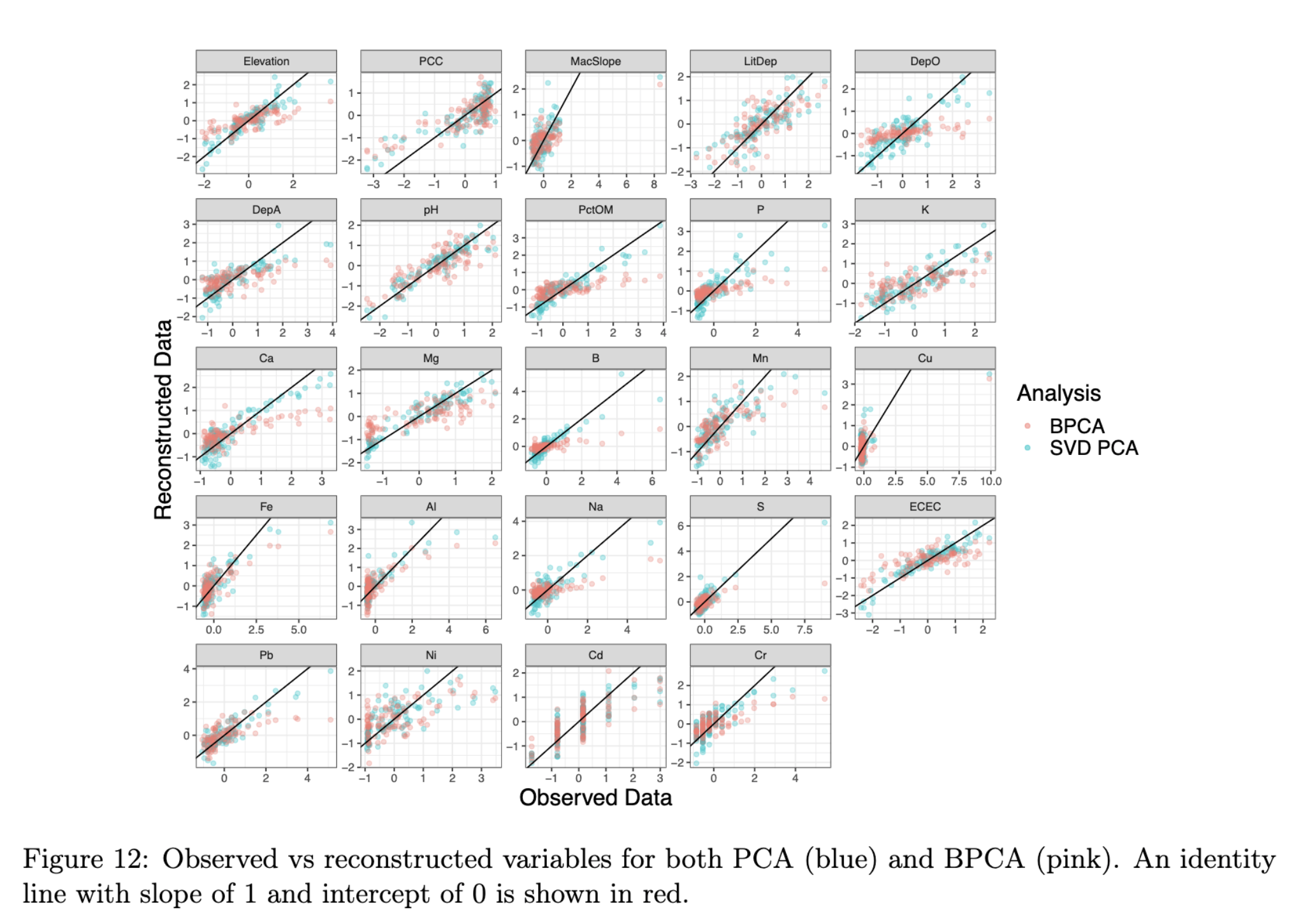 Preview for Bayesian PCA