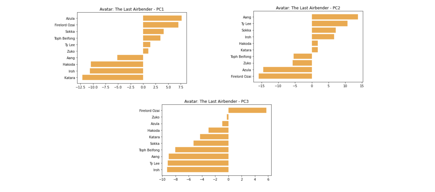 Preview for Character Space & TV Tropes