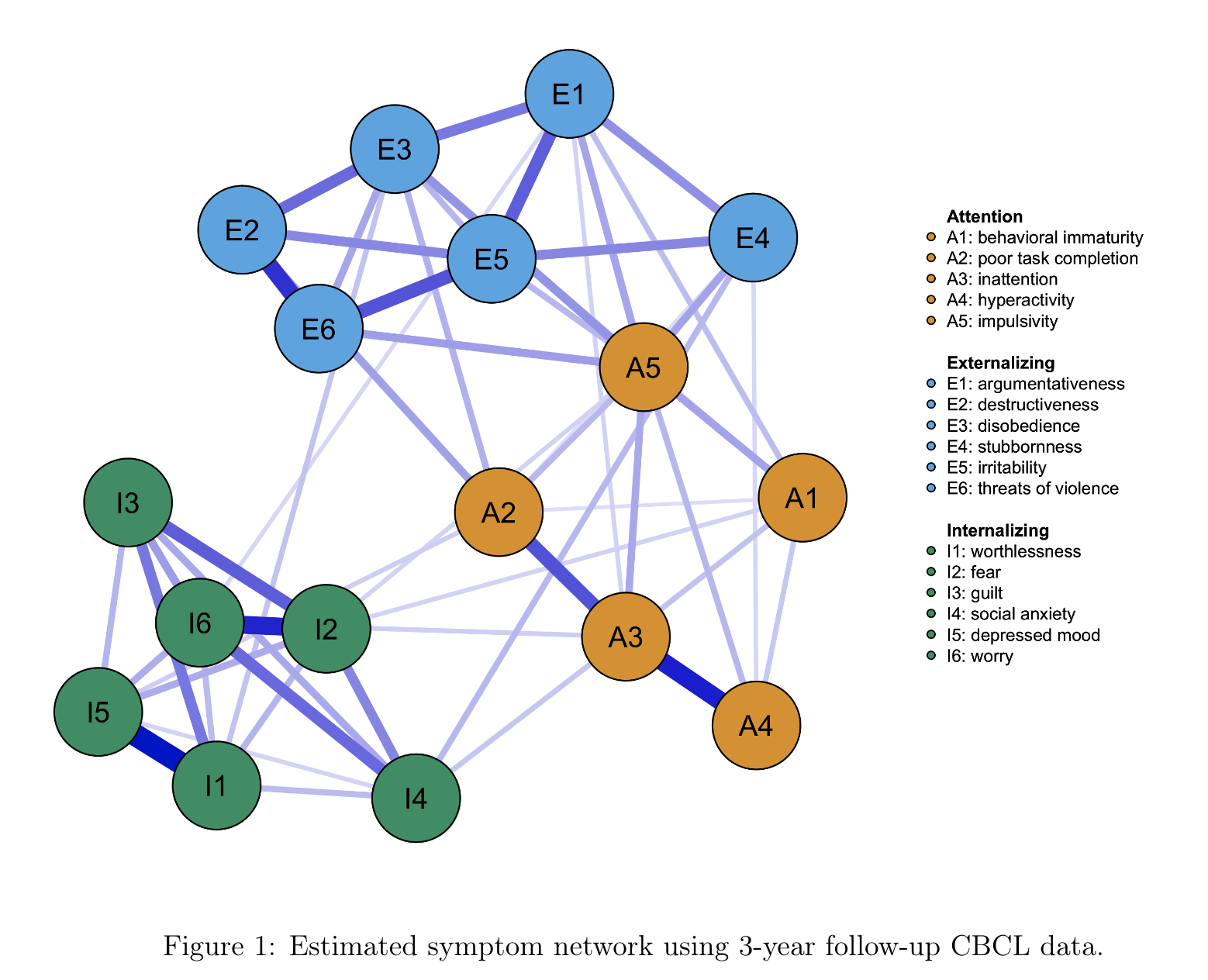 Preview for Exploring Mental Health Networks