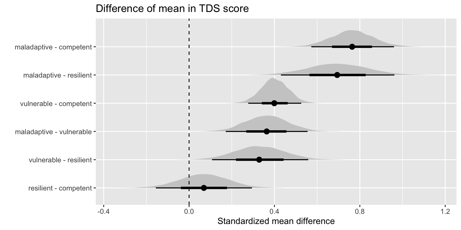 Preview for Predicting mental health and substance use in adulthood from resilience in adolescence